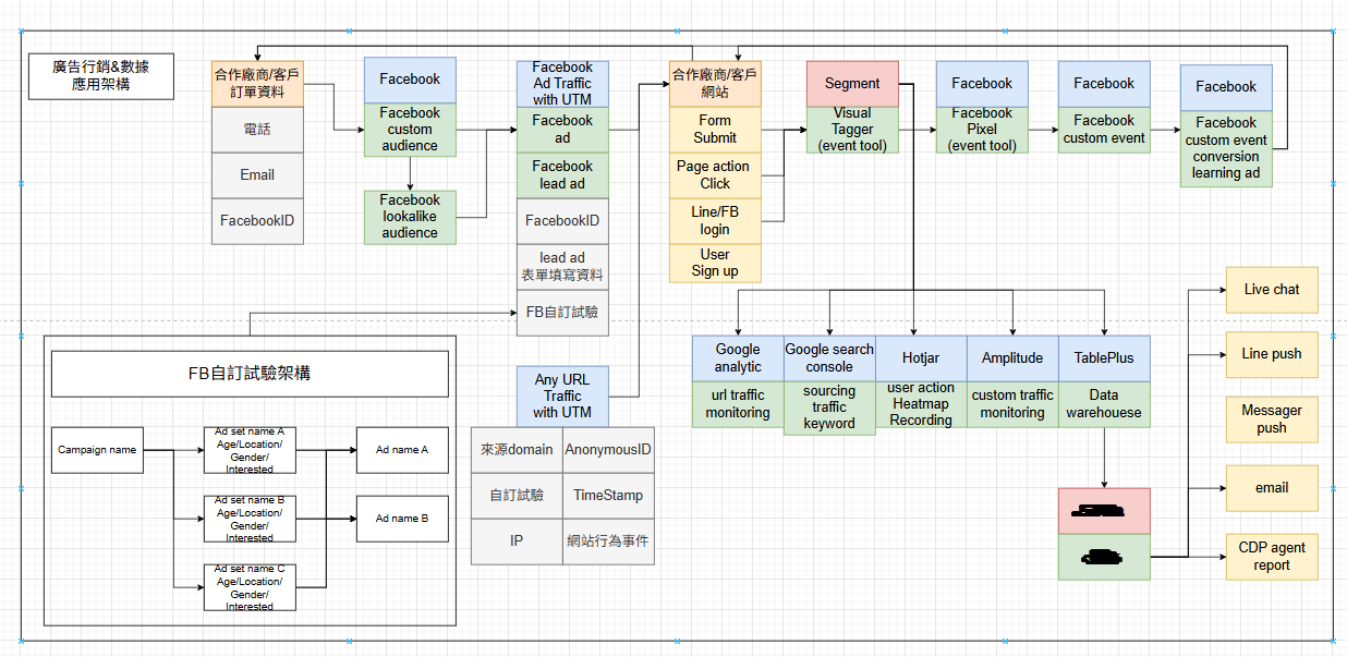 用戶行為追蹤分析系統：展示如何通過用戶行為數據分析，識別不同用戶群體對社交證明元素的偏好，並據此優化廣告創意和展示策略