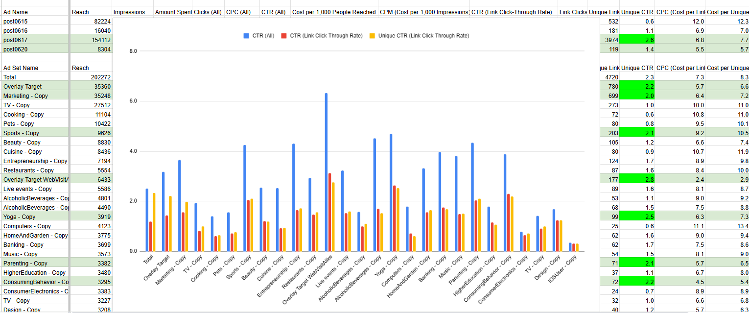 UTM參數編碼與解析實作：展示如何將廣告組合資訊編入UTM參數中，實現反向追查用戶來源屬性的具體操作