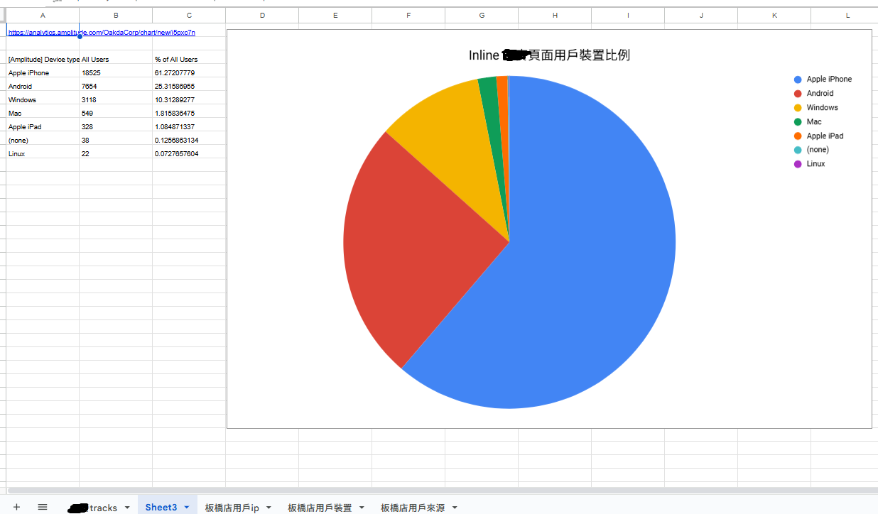 用戶行為追蹤與分類系統：展示如何透過插入跳轉追蹤方式追查用戶來源屬性，進行裝置分類，並基於追蹤數據優化社交證明策略